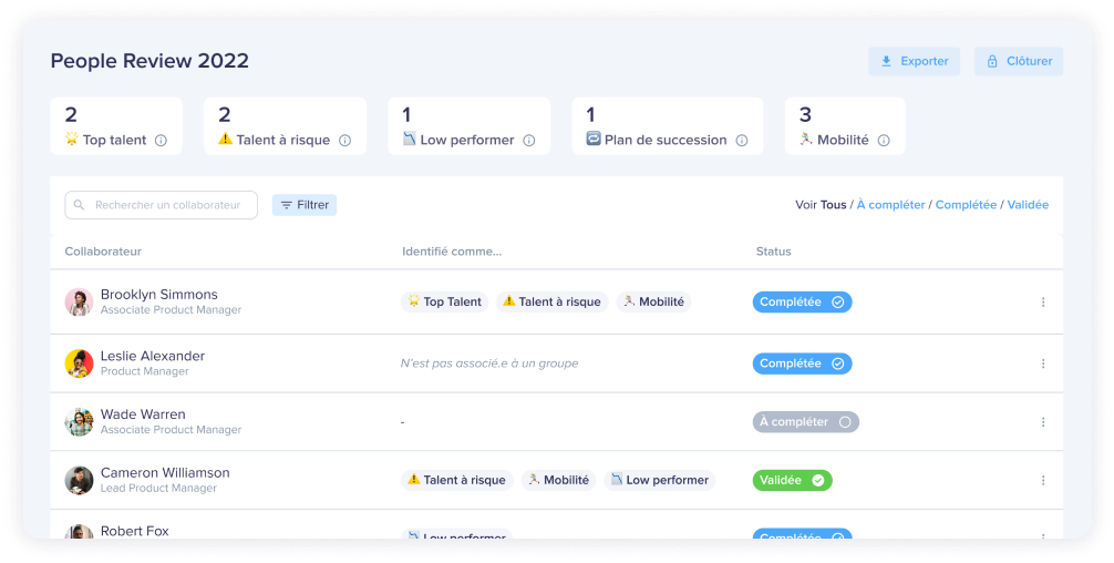 People Review La revue des talents by Elevo